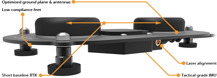 SPEEDBOX-INS Options